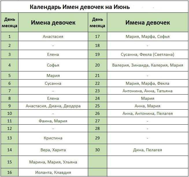 Майские счастливчики: почему рожденным в мае крупно повезло