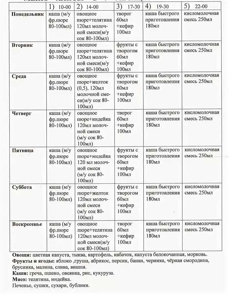 Рецепты для детей до года: меню с детскими блюдами по месяцам (таблица)