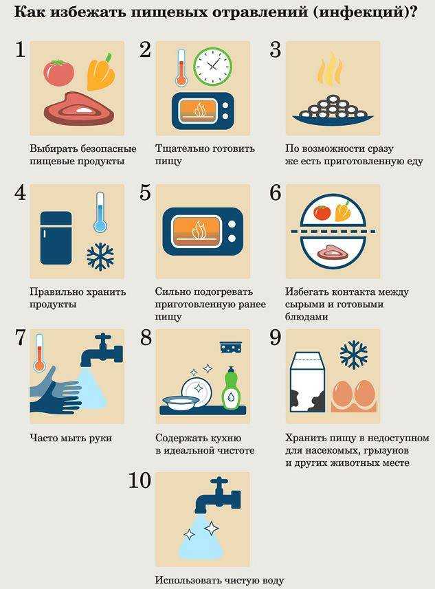 Компульсивное переедание - симптомы, как бороться с психогенным расстройством пищевого поведения, лечение