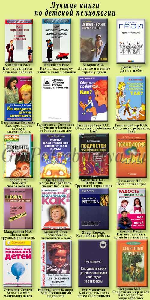 Лучшие книги по детской психологии и воспитанию детей