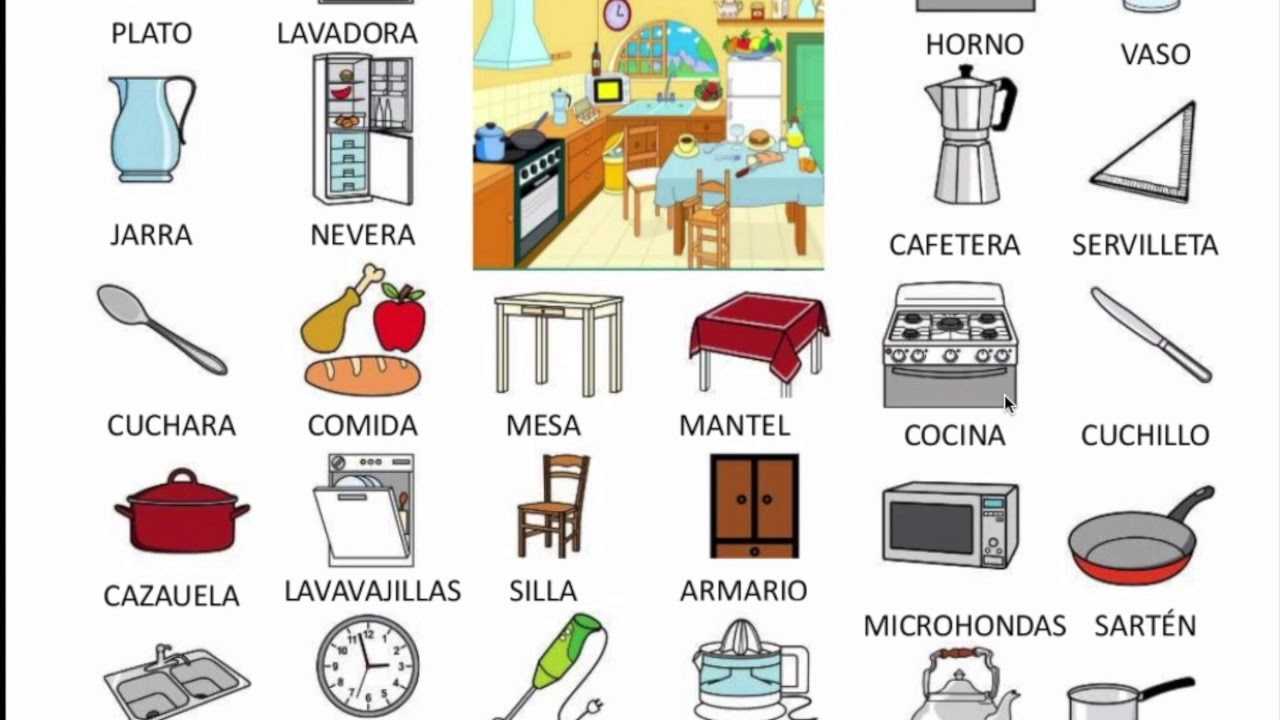 Кухня слова на английском. Предметы в доме на испанском языке. Кухонные принадлежности по английскому. Кухонные предметы на испанском. Домашние предметы на испанском языке.