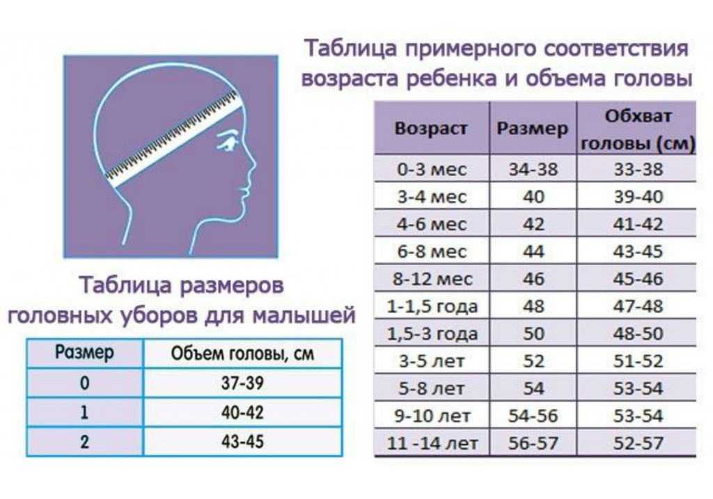 Как определить глубину шапки, шляпки, кепки?