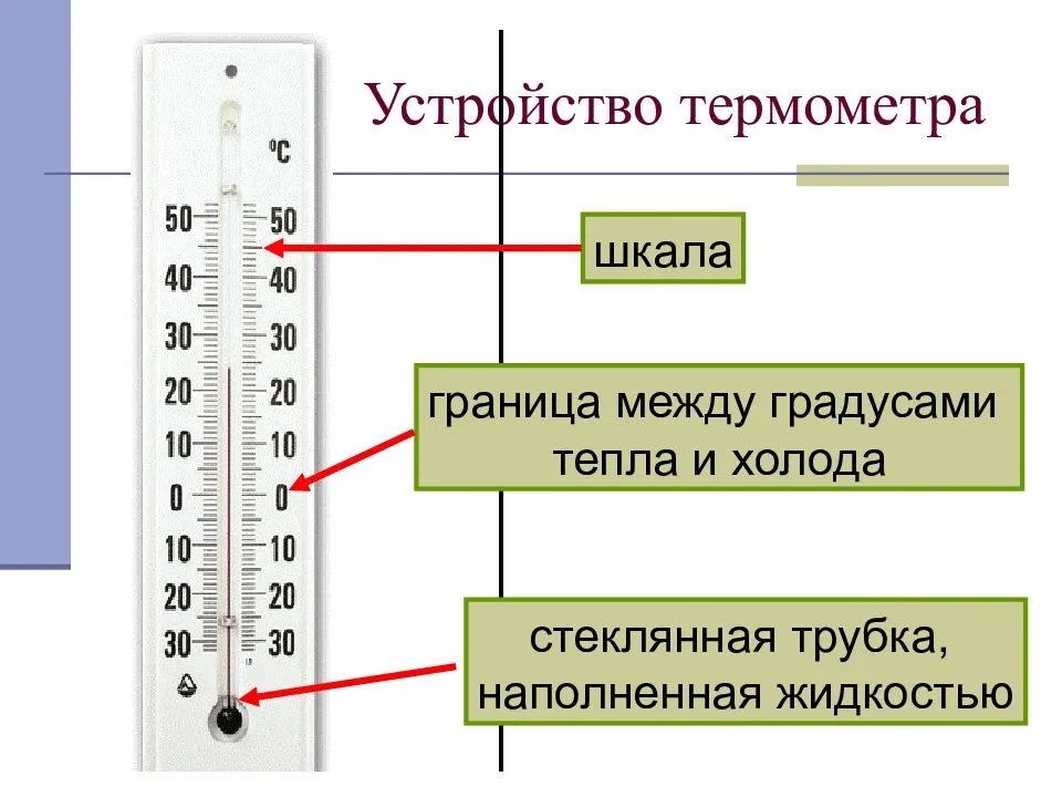 Термометр уличный виды и особенности установки