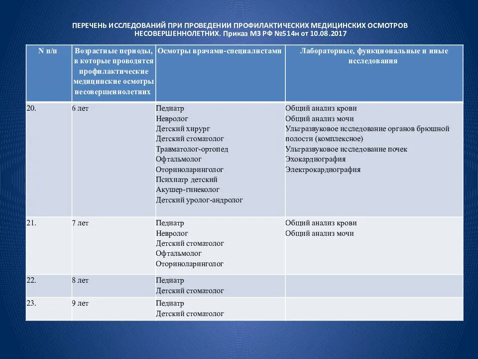 План осмотра детей до года