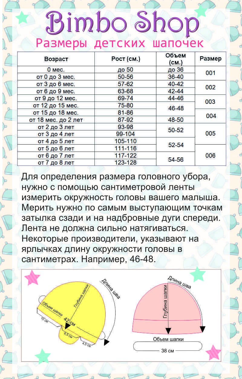 Размеры детских шапок (таблицы по возрасту) и выбор шапки по материалу и форме