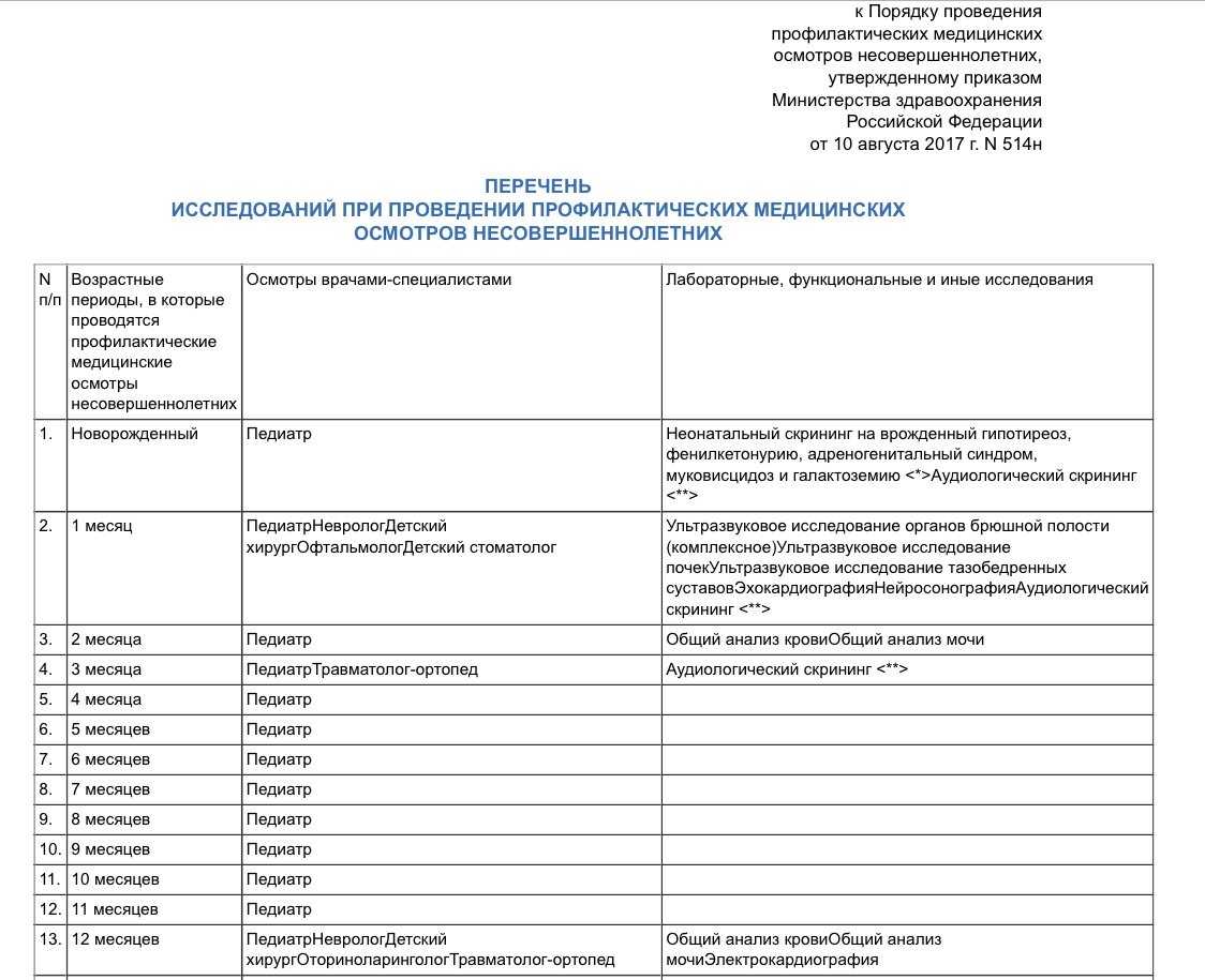 Положение о диспансеризации в организации 2020 образец