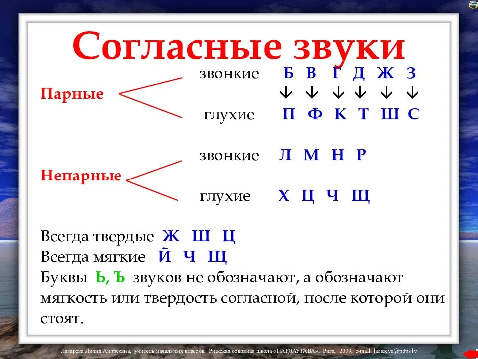Как научить ребенка читать: правильные и быстрые способы