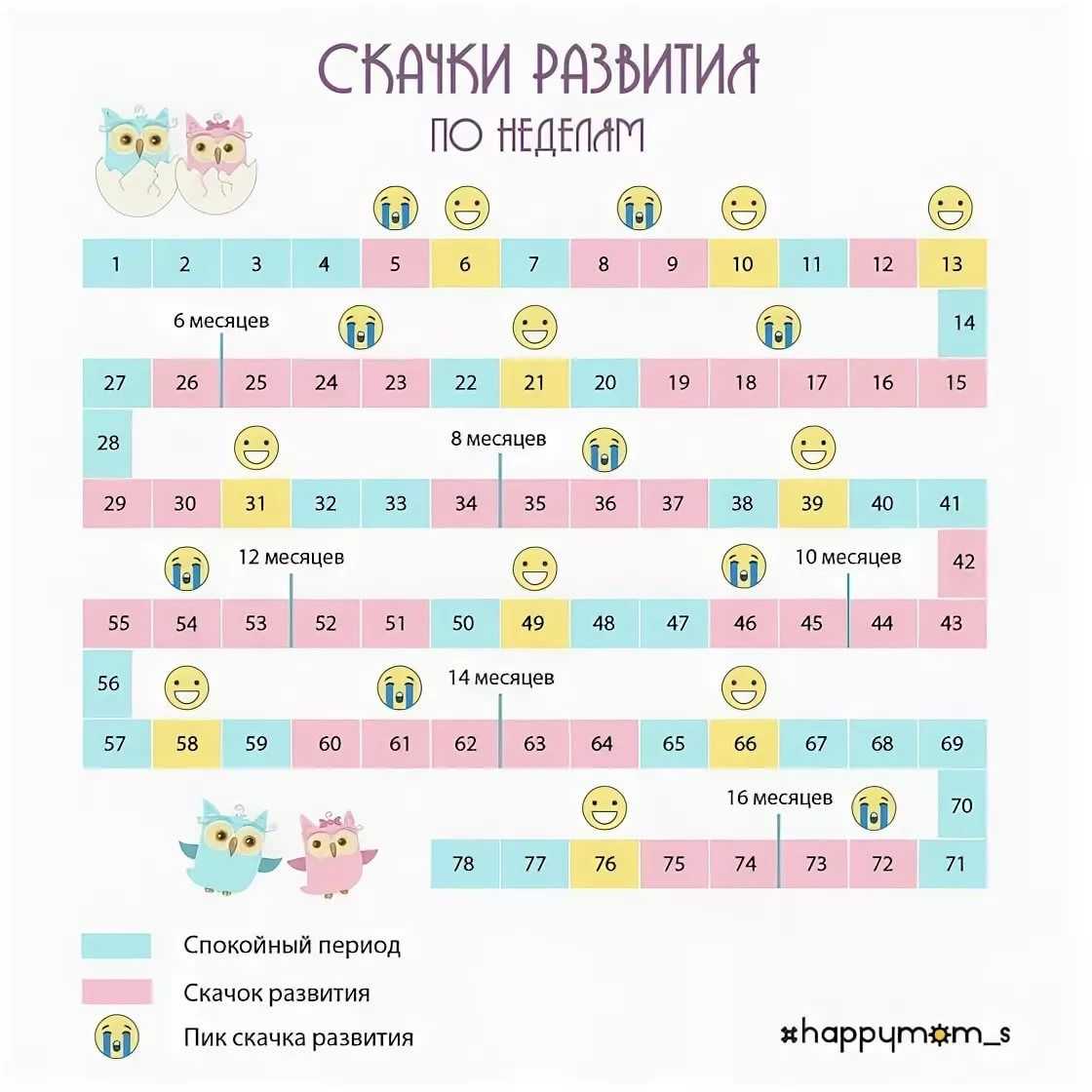 Рост и вес ребенка по месяцам и по годам: таблицы и данные воз