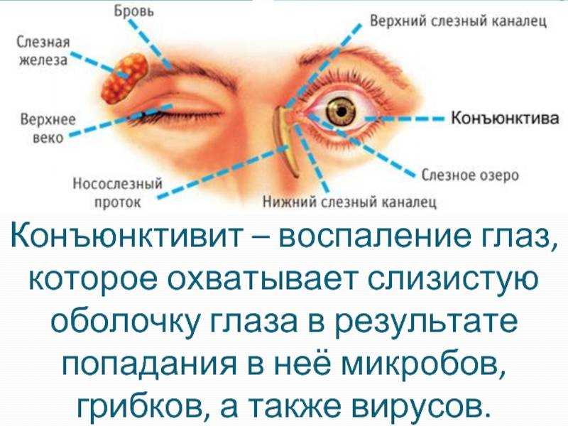 Попали песком в глаза – что делать, как промывать?