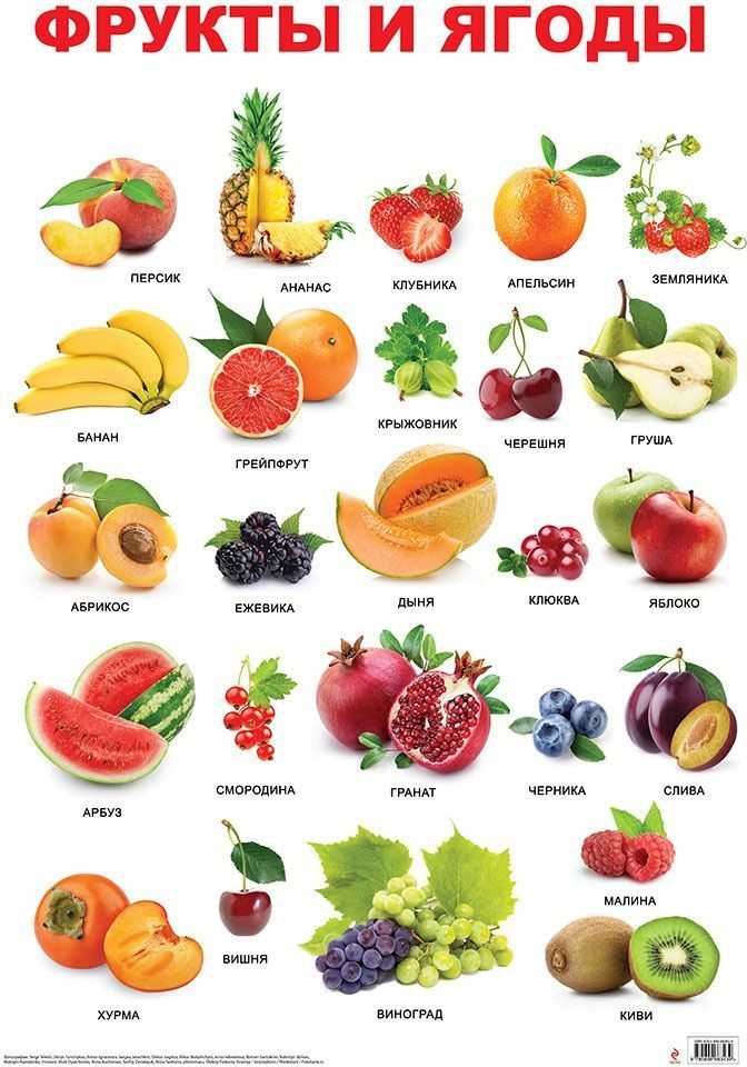 Список овощей в алфавитном порядке