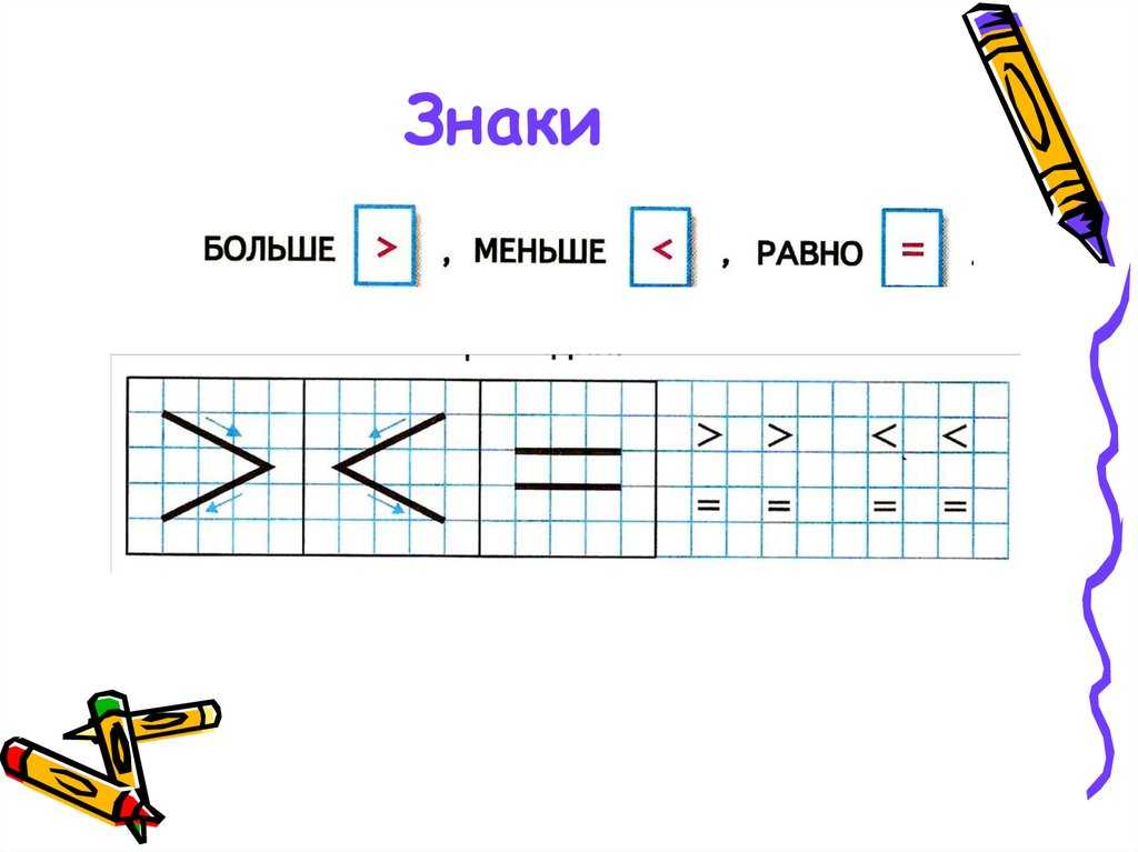 Как научить ребенка считать примеры в пределах 10: сложение и вычитание от 1 до 20