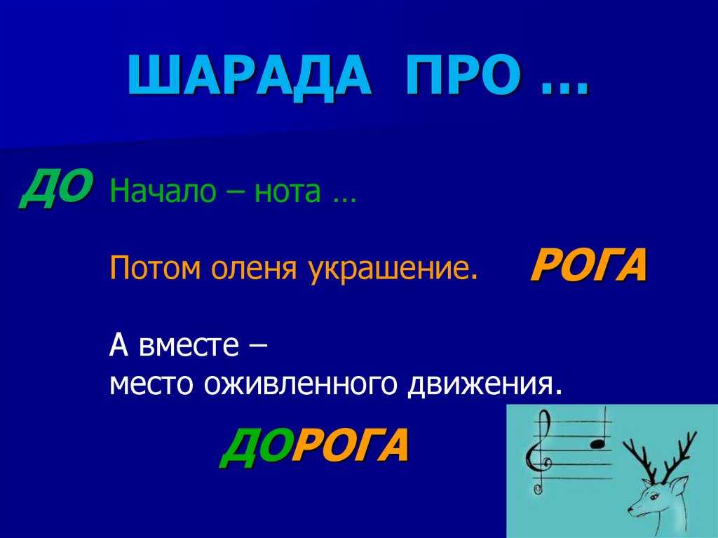 Вопросы по темам на английском языке