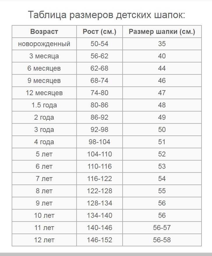 Как выбрать головной убор для ребенка: таблица размеров
