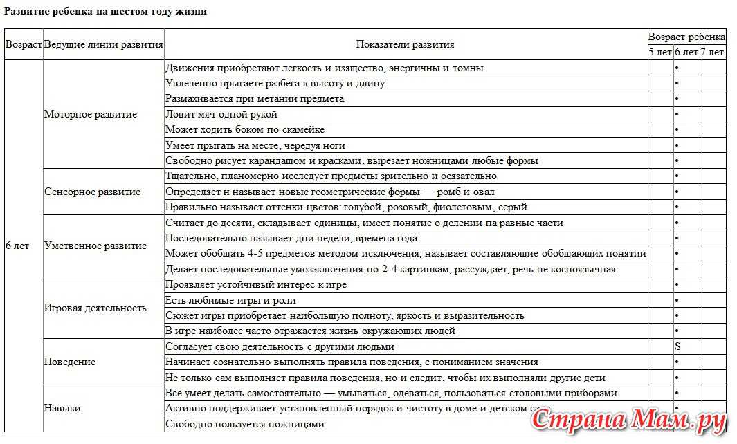 Вес и рост ребенка: таблица соотношения роста, веса и возраста ребенка по месяцам и годам, нормы воз для детей / mama66.ru