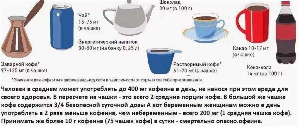 Во сколько лет можно пить кофе
