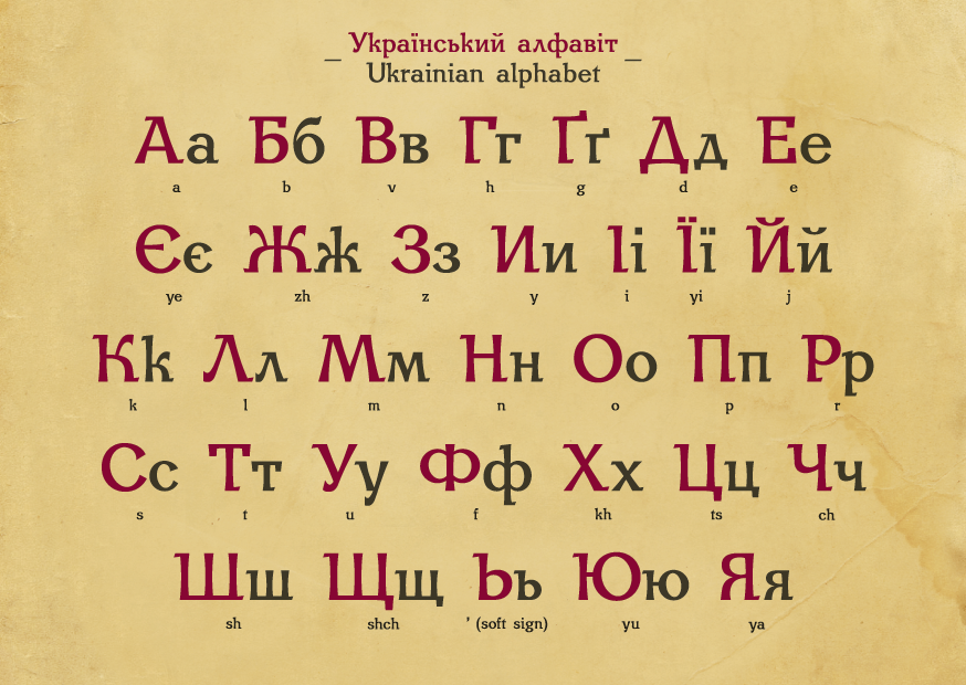 Украинский алфавит