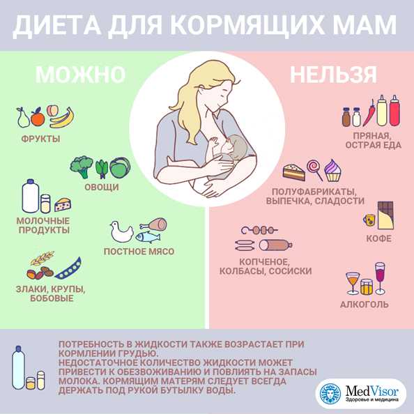 Кто знает меня лучше? | 100+ веселых вопросов