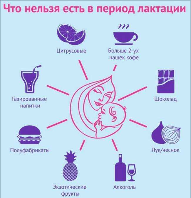 Какое на вкус грудное молоко и от чего зависит его вкус?