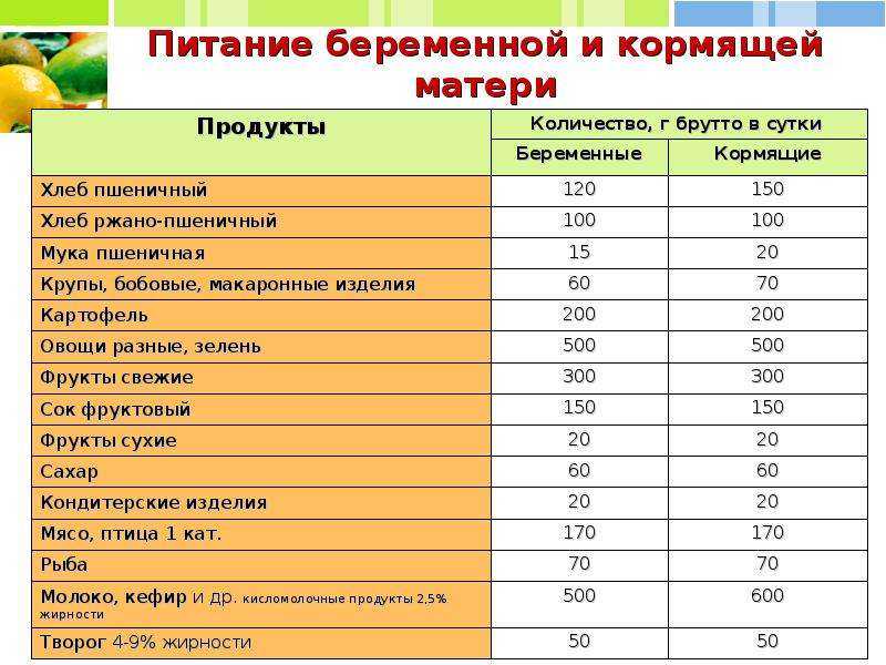 Грудное вскармливание. советы педиатров