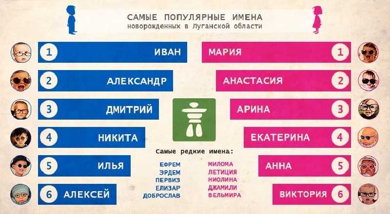 Счастливые имена для детей 2021❗️: мальчики и девочки☘️, как назвать ребенка в 2021 ( ͡ʘ ͜ʖ ͡ʘ)