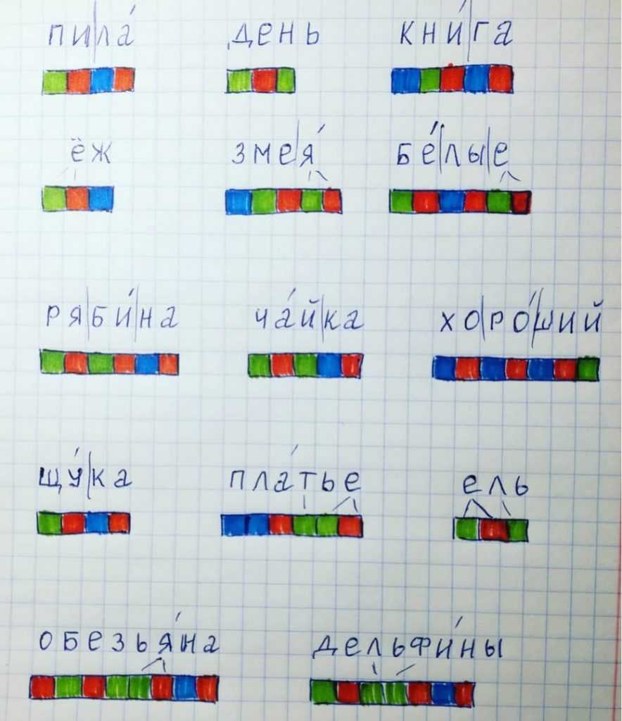 Схема слова дерево для 1 класса