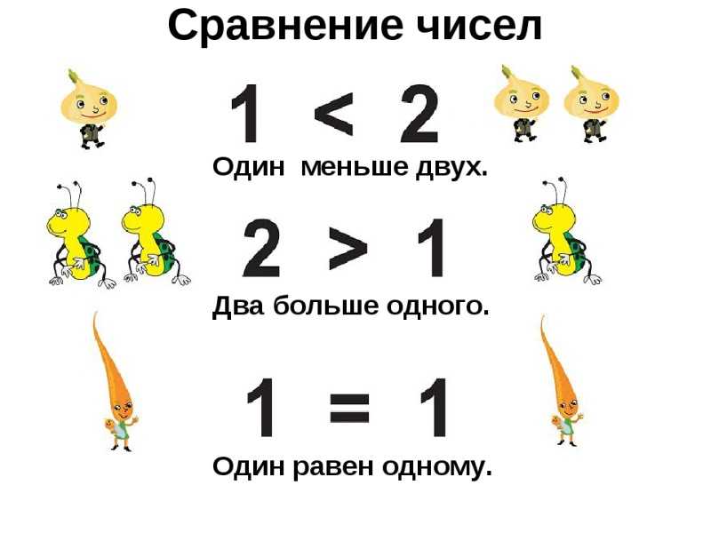Математическое сравнение ;Примеры в картинках; предназначены для детей, которые только начинают осваивать счет и уже запомнили, что означают м