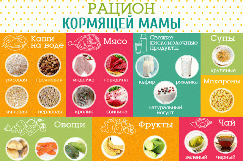 Каково грудное молоко на вкус? каким должно быть на вкус грудное молоко в норме и почему