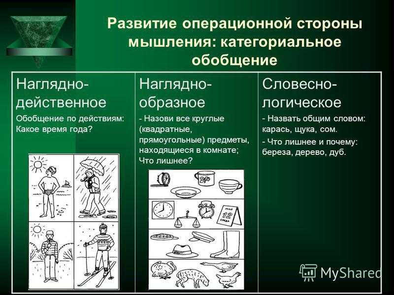 Роль образного мышления в развитии исследовательских способностей план