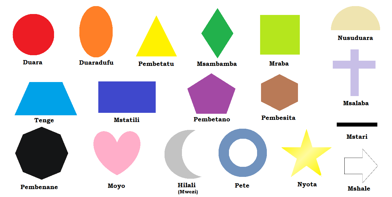 Геометрические фигуры — виды с названиями и основные свойства