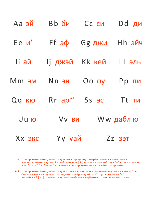Английский алфавит для малышей. учим с ребенком в игровой форме