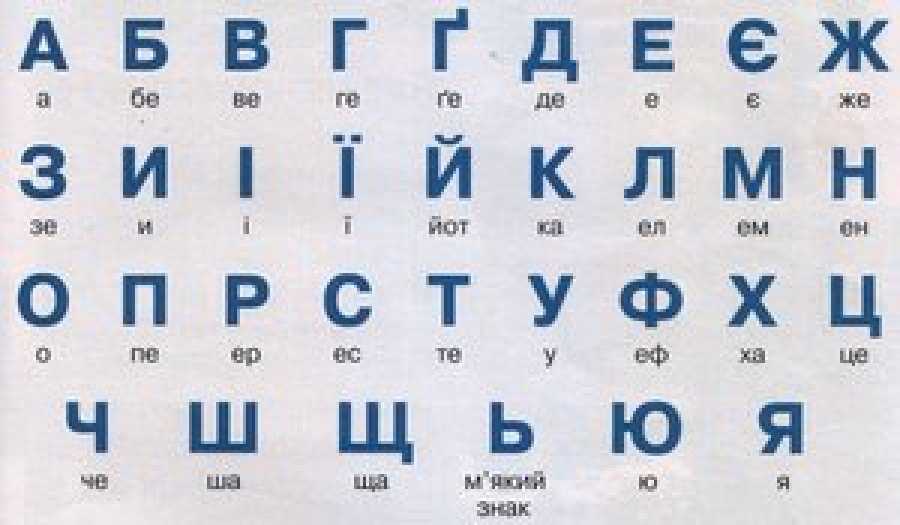 Английский алфавит с транскрипцией, произношением и карточками для распечатки