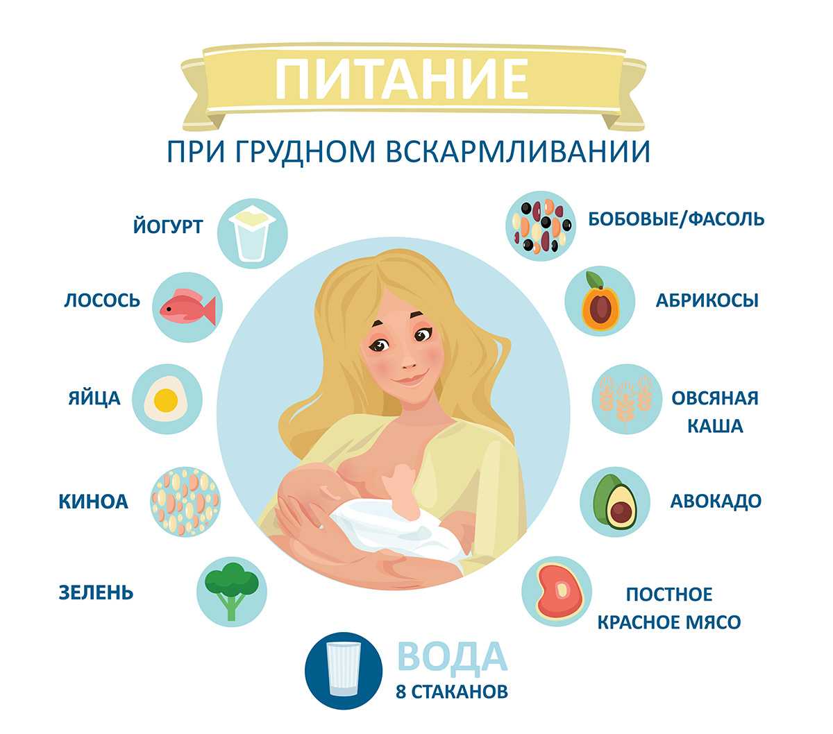 Каково грудное молоко на вкус? каким должно быть на вкус грудное молоко в норме и почему
