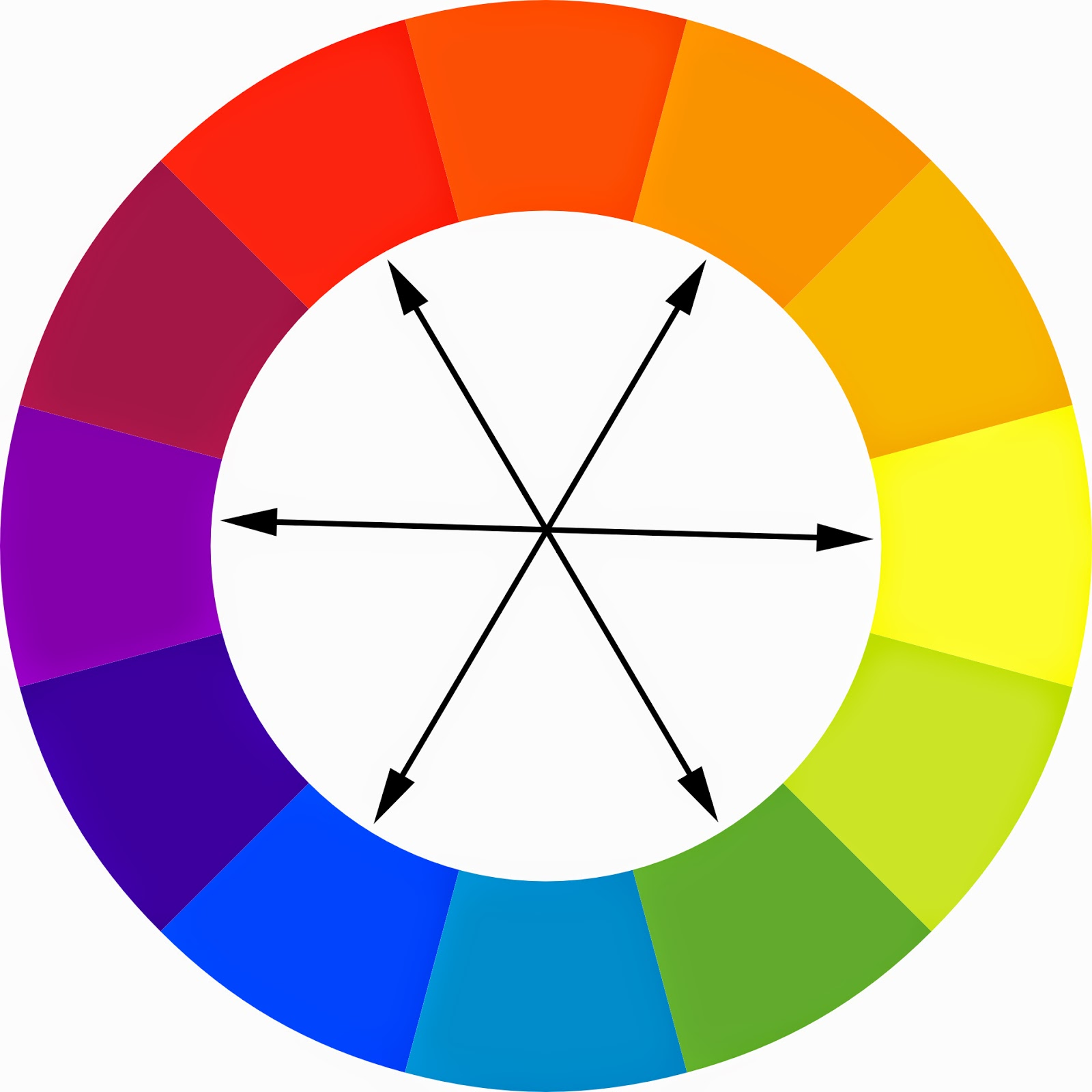 Цветовой круг Иттена комплиментарные цвета