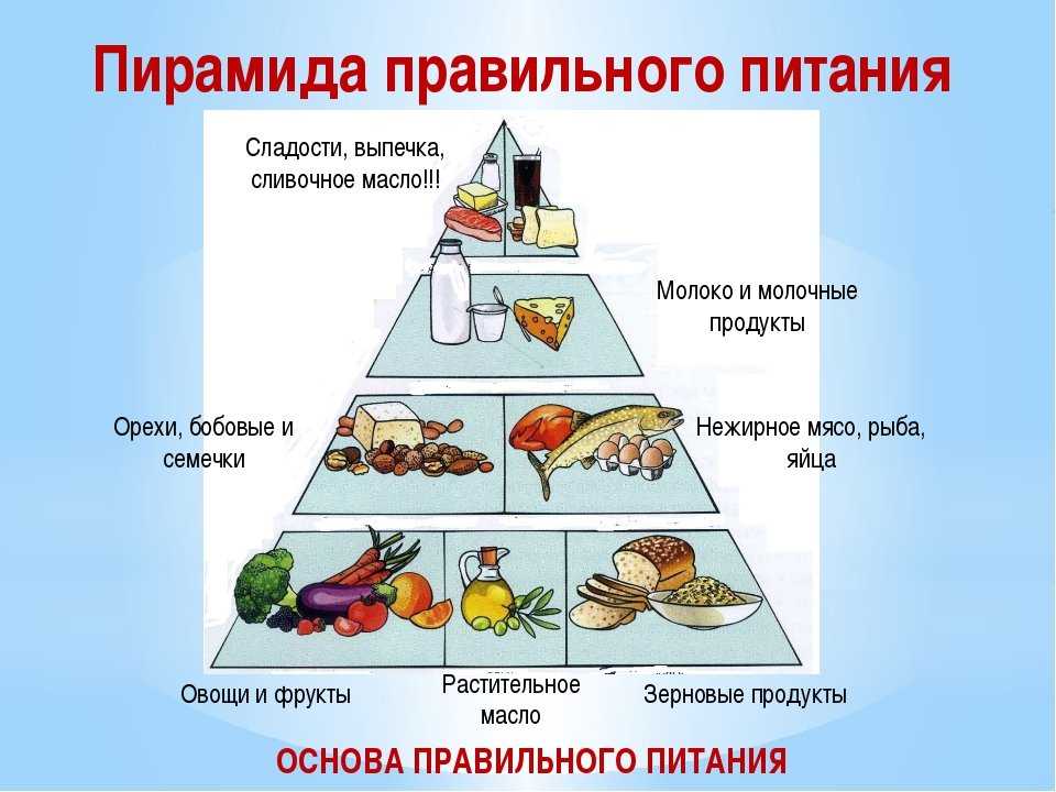 Меню на каждый день для ребенка 4-5 лет с рецептами на неделю (таблица) | konstruktor-diety.ru
