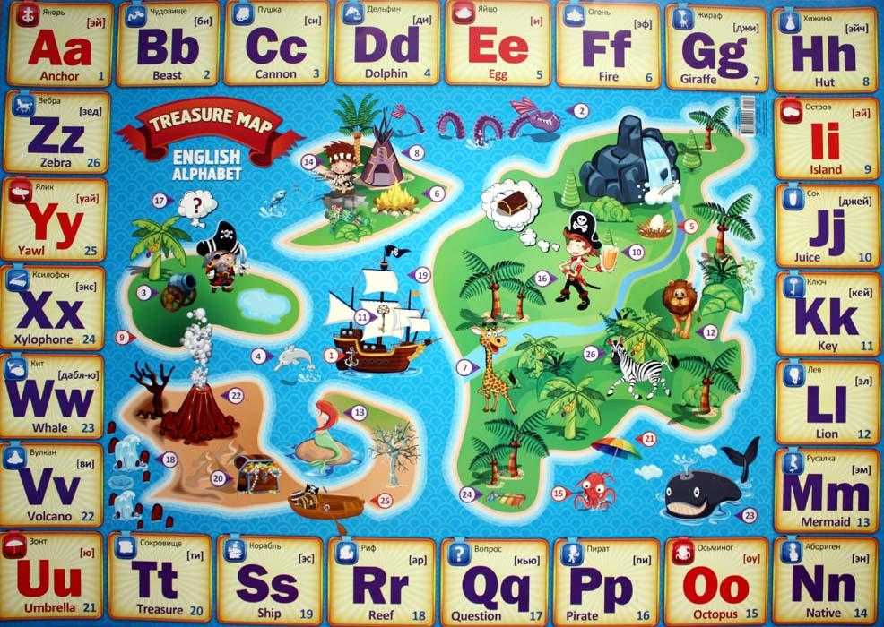 Английский алфавит для детей: песенки, видео, игры - английский просто!