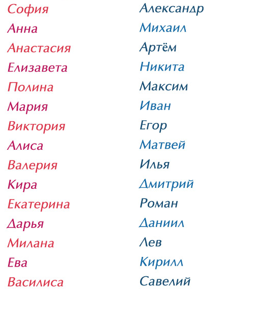 Имена для девочек и мальчиков рожденных в апреле 2019 года