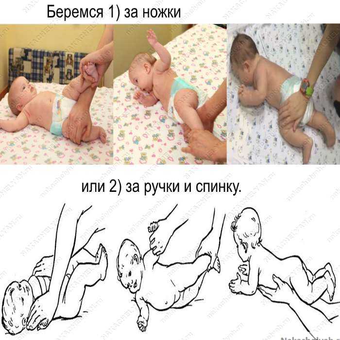 Чтобы научить ребенка переворачиваться со спины на живот и обратно, нужно выполнять некоторые упражнения: ребенка укладываете на спину, одну ножку сгибаете в коленном суставе и отводите в сторону переворота так, чтобы колено соприкасалось с поверхностью,