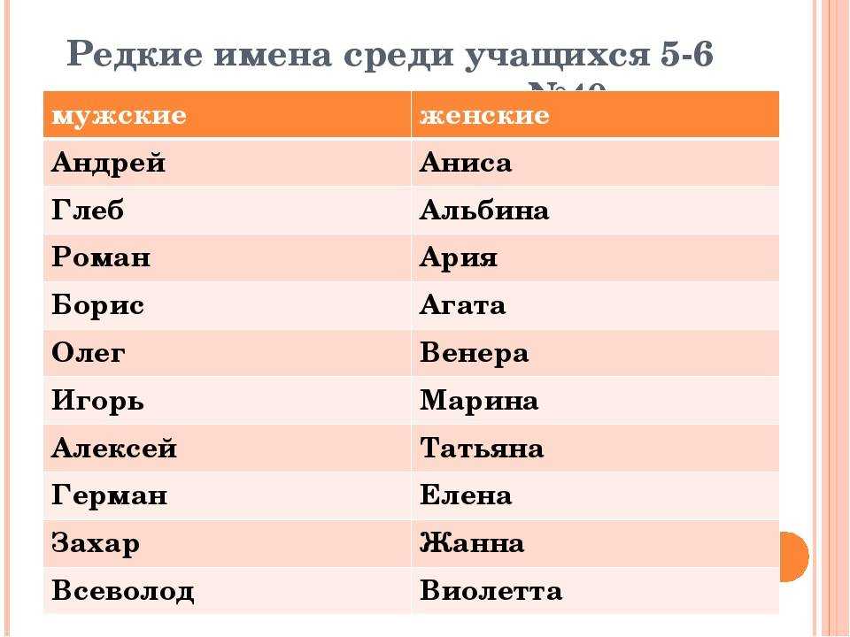 Кто знает меня лучше? | 100+ веселых вопросов