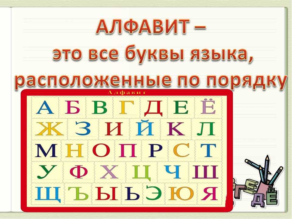 Где находится алфавит. Алфавит 1 класс. Русский алфавит. Русский алфавит 1 класс. Презентация алфавит 1 класс.