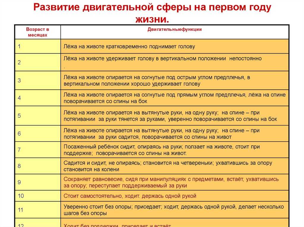 Использование центильных таблиц для оценки физического развития ребенка