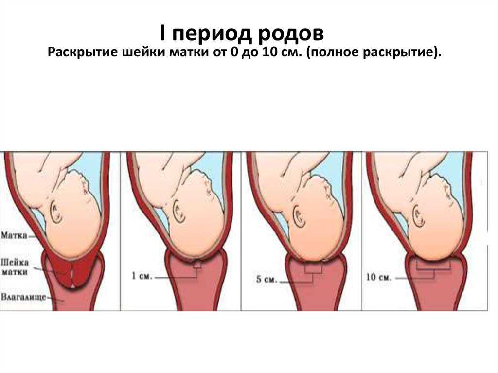 Как пережить расставание с любимым человеком?