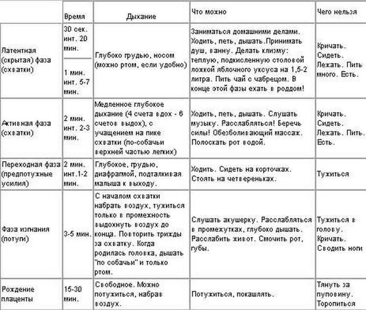 5 советов психолога при паузе в отношениях: простые способы укрепить союз с помощью перерыва