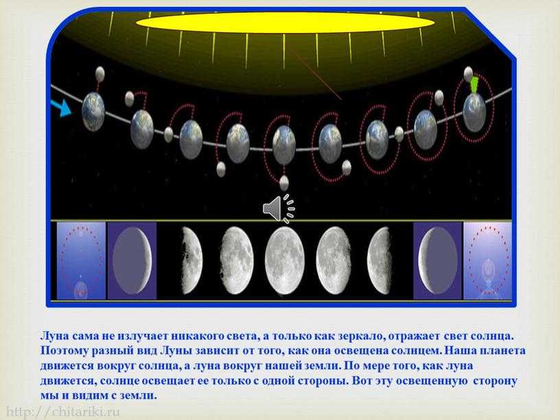 Почему нельзя смотреть на луну?