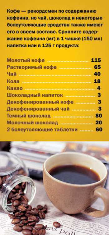 С какого возраста можно пить кофе детям