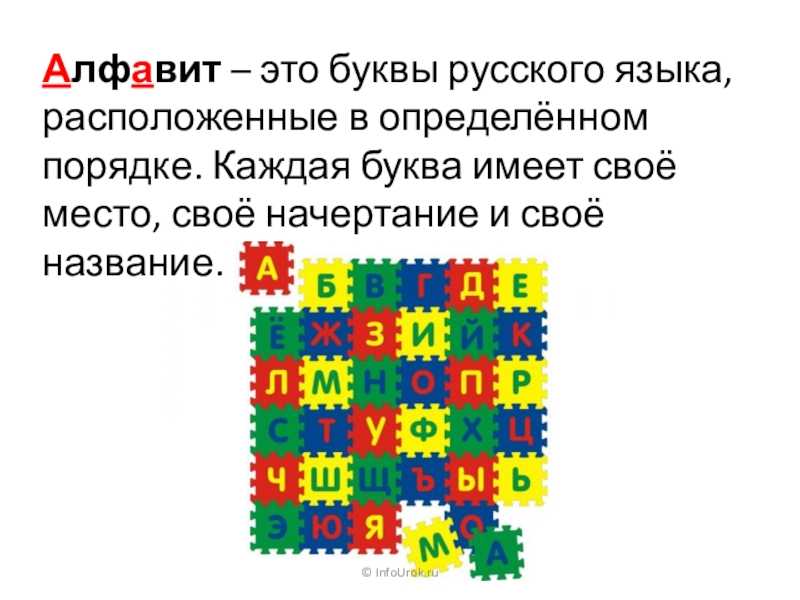 Презентация по русскому языку 1 класс алфавит