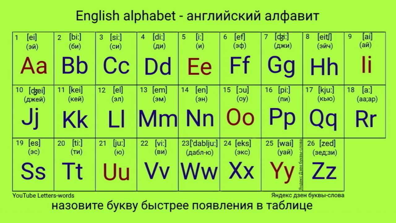Английский алфавит — быстрое изучение