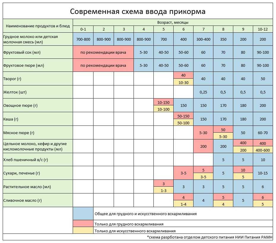 Полезные каши: список и правила приготовления — блог mygenetics