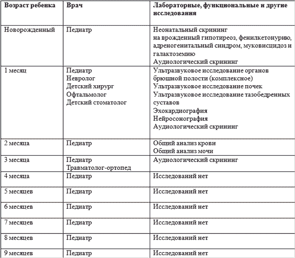 Развитие ребенка от 3 лет - физическое развитие ребенка в три года - agulife.ru