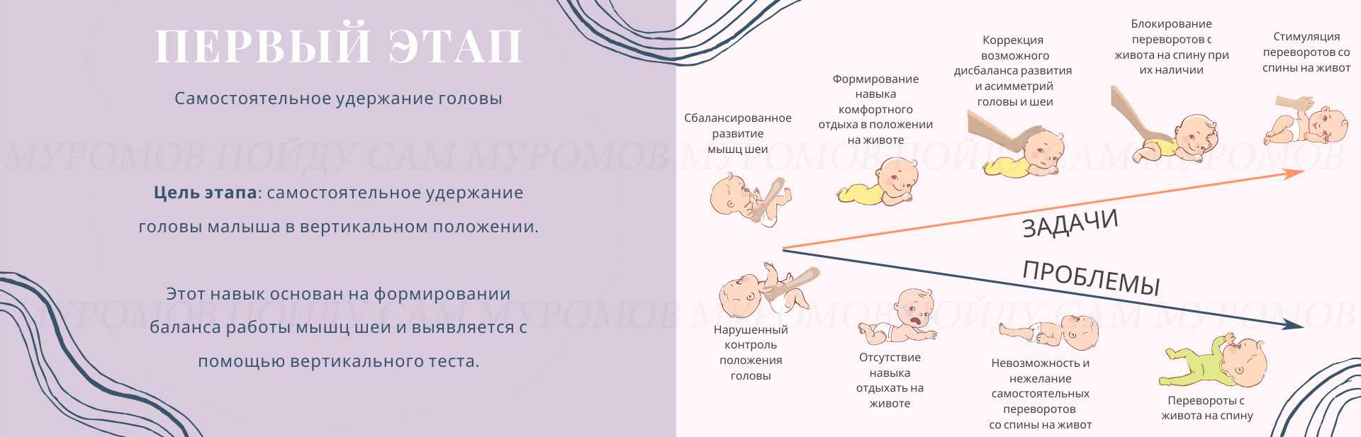 Развитие ребенка по месяцам до года