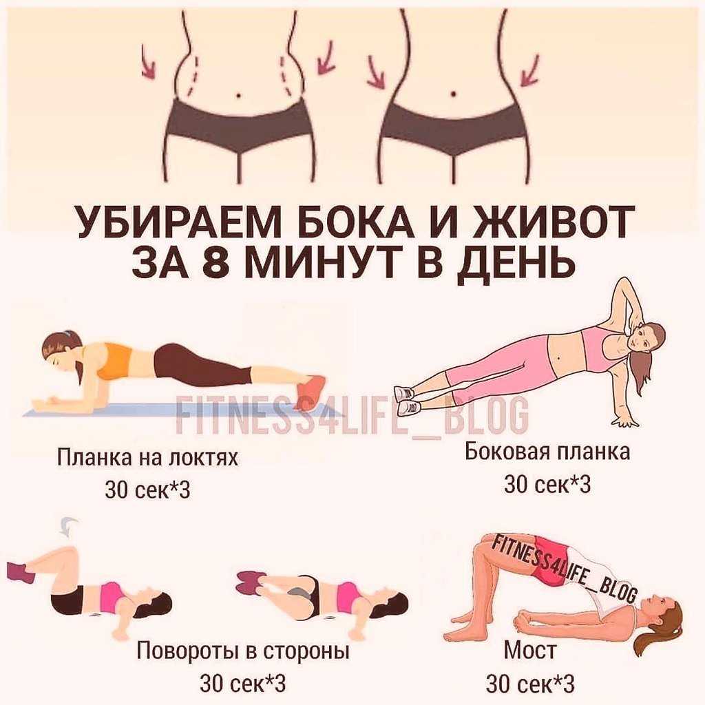 Дневники похудения с анитой луценко: (16 жиросжигающих тренировок)